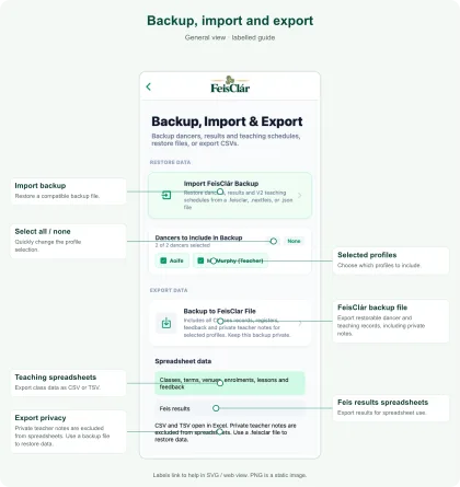 Labelled Backup, import and export