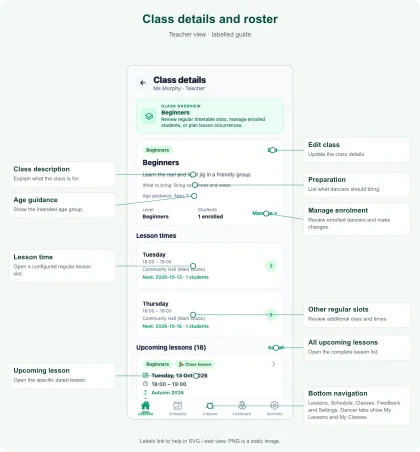 Labelled Class details and roster