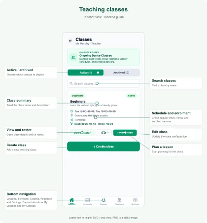 Labelled Teaching classes