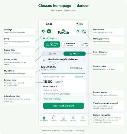 Labelled Classes homepage — dancer