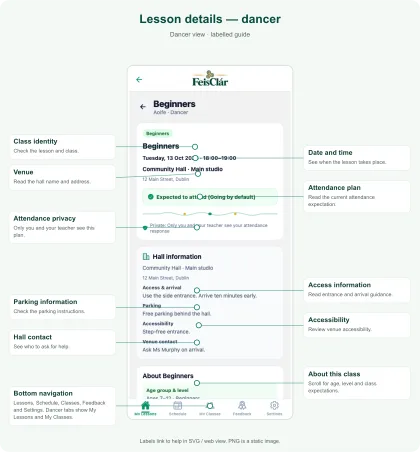 Labelled Lesson details — dancer