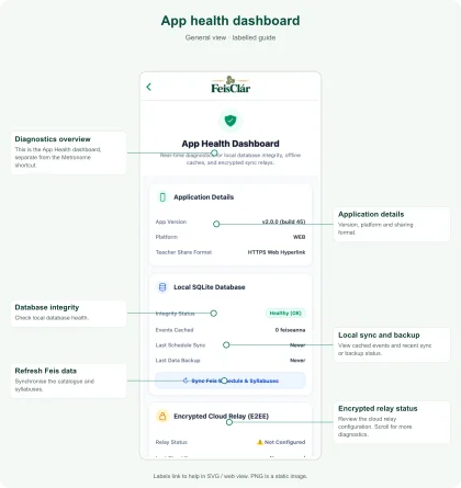 Labelled App health dashboard