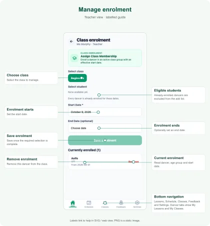 Labelled Manage enrolment