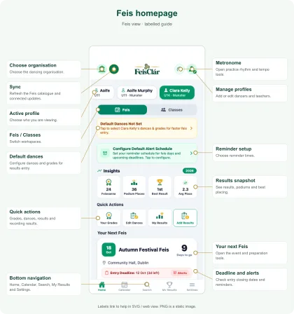 Labelled Feis homepage