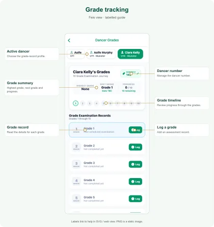 Labelled Grade tracking