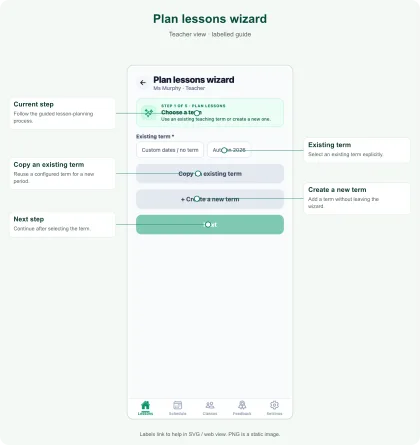 Labelled Plan lessons wizard