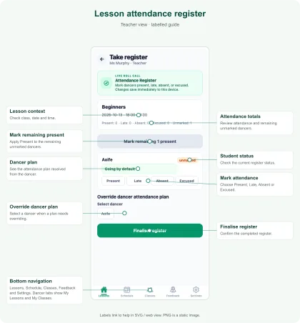 Labelled Lesson attendance register