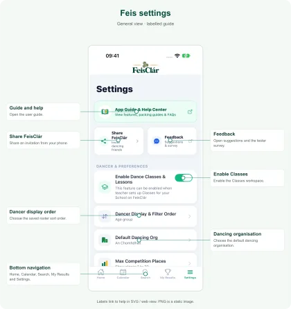 Labelled Feis settings