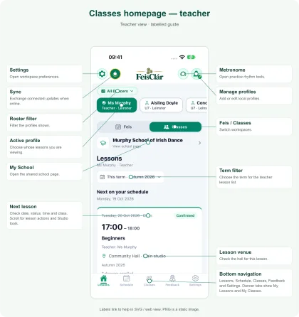 Labelled Classes homepage — teacher