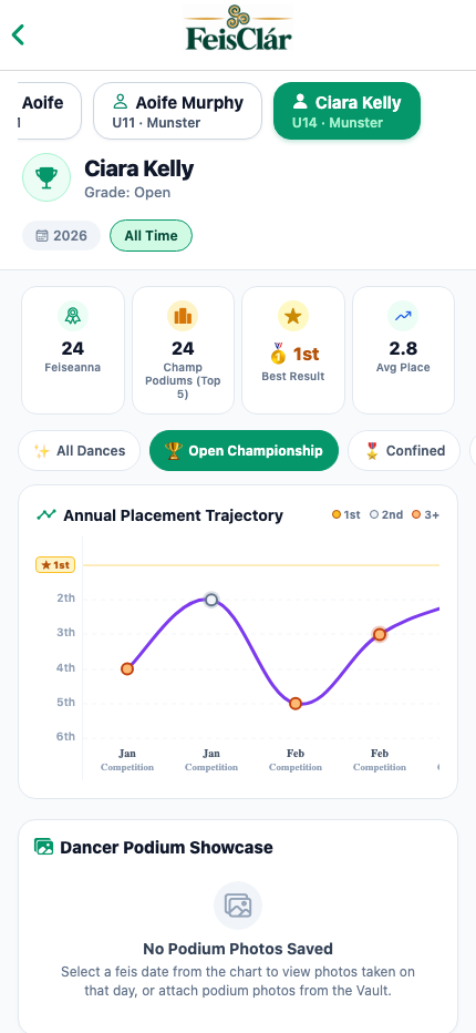 Annual Placement Trajectory Screen
